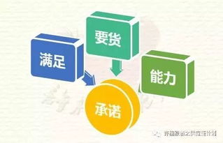 供應鏈管理服務 物流產品網作者專欄