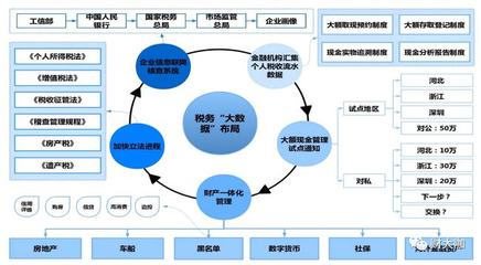 稅籌能力 塑造未來十年企業(yè)核心競爭力的關鍵