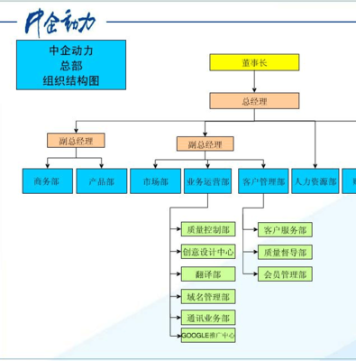 中企動力總部組織架構(gòu)解析 構(gòu)建高效的企業(yè)總部管理體系